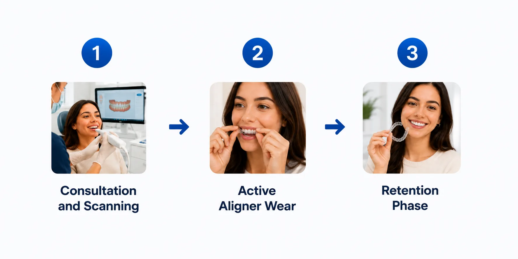 How does Invisalign work